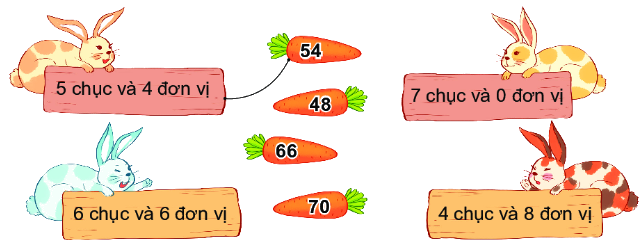 Bài 1: Ôn tập các số đến 100 1 1