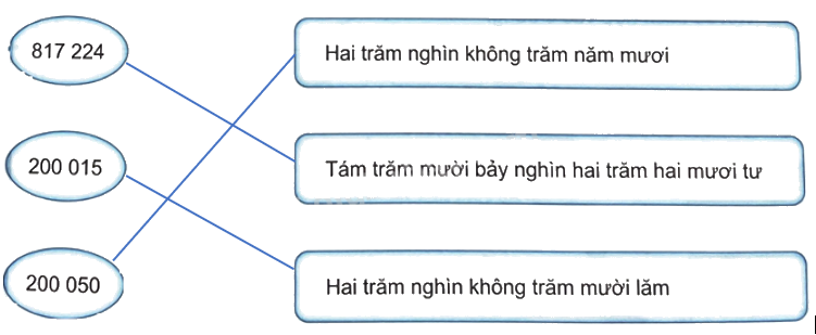 Bài 10. Số có sáu chữ số. Số 1 000 000 (tiết 1) trang 29 Vở thực hành Toán 4 4