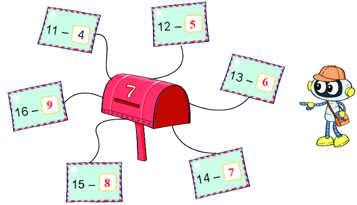 Bài 12: Bảng trừ (qua 10) 5