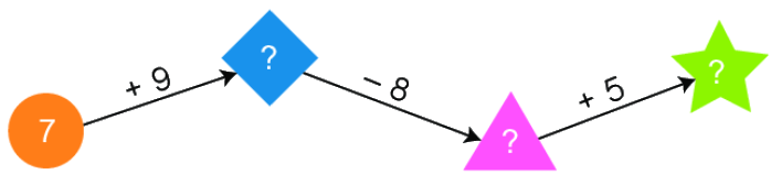 Bài 14: Luyện tập chung 4