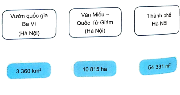 Bài 15: Ki-lô-mét vuông. Héc-ta (tiết 2) trang 51 vở bài tập Toán 5 - Kết nối tri thức 0 1