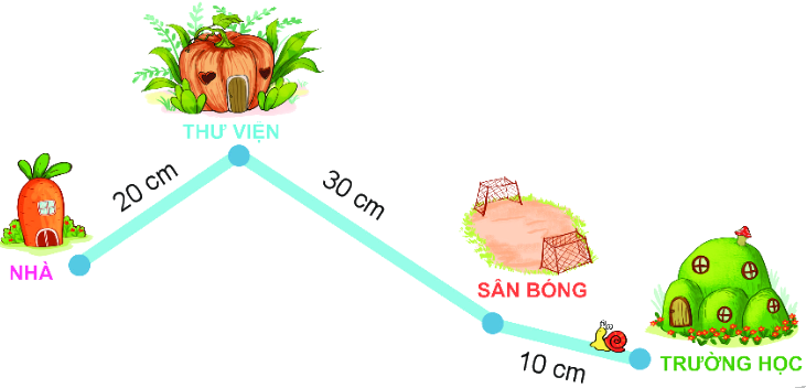 Bài 28. Luyện tập chung 4 1
