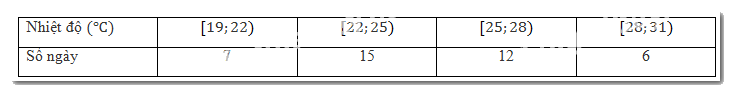Bài 3.1 trang 61 SGK Toán 11 tập 1 - Kết nối tri thức 5