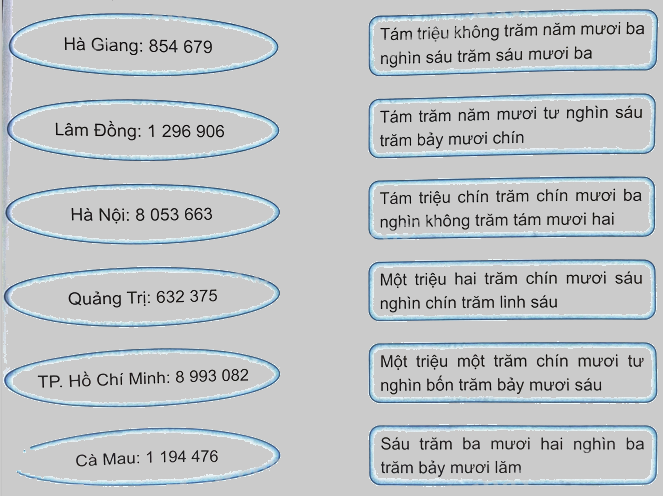 Bài 33: Ôn tập các số đến lớp triệu (tiết 1) trang 93 Vở thực hành Toán 4 0 1