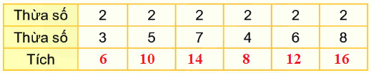 Bài 39. Bảng nhân 2 3