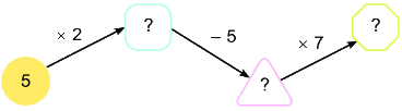 Bài 40. Bảng nhân 5 2 2
