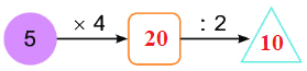 Bài 44. Bảng chia 5 7
