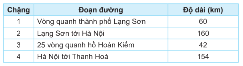Bài 46: Tìm số trung bình cộng (tiết 1) trang 27 Vở thực hành Toán 4 1