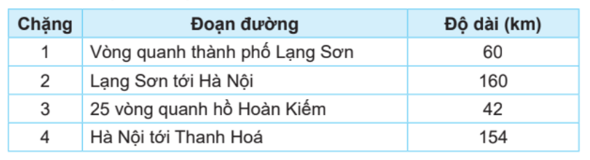 Bài 46: Tìm số trung bình cộng (tiết 1) trang 27 Vở thực hành Toán 4 2 1