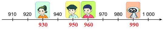 Bài 50. So sánh các số tròn trăm, tròn chục 8