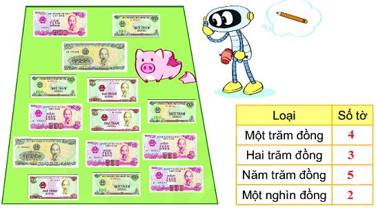 Bài 56. Giới thiệu tiền Việt Nam 2
