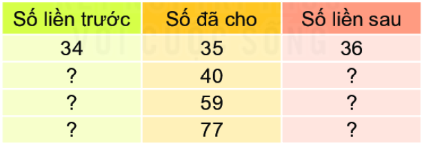 Bài 6: Luyện tập chung 2 1