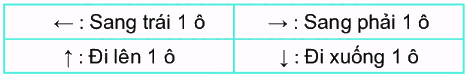 Bài 60. Phép cộng (có nhớ) trong phạm vi 1000 12 1