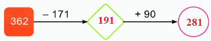 Bài 62. Phép trừ (có nhớ) trong phạm vi 1000 9 3