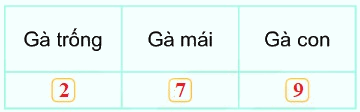Bài 64: Thu thập, phân loại, kiểm đếm số liệu 1 3