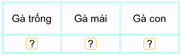 Bài 64: Thu thập, phân loại, kiểm đếm số liệu 7