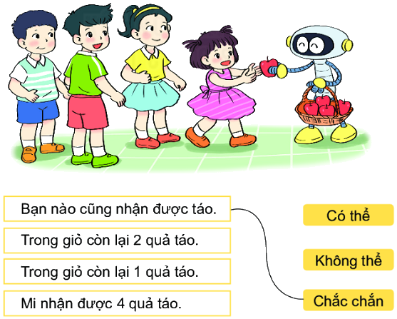 Bài 66: Chắc chắn, có thể, không thể 3