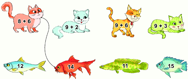 Bài 7: Phép cộng (qua 10) trong phạm vi 20 11