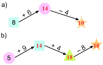 Bài 8: Bảng cộng (qua 10) 7