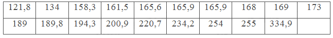 Bài 8 trang 143 SGK Toán 11 tập 1 - Chân trời sáng tạo 4