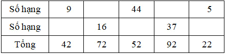 Bài tập cuối tuần Toán 2 tuần 11 - Đề 2 (Có đáp án và lời giải chi tiết) 1