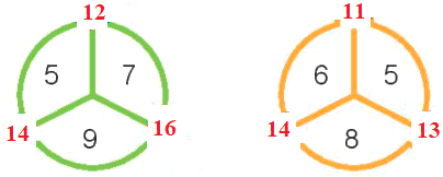 Bảng cộng 7