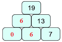 Bảng trừ 5 6