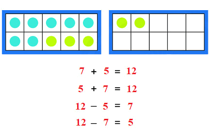 Bảng trừ 6