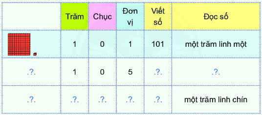 Các số từ 101 đến 110 0 1
