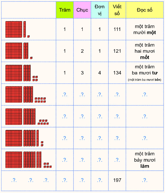 Các số từ 111 đến 200 3