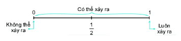 Dạng 4. Xác suất thực nghiệm Chủ đề 11 Ôn hè Toán 6 1
