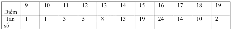 Đề cương ôn tập học kì 1 Toán 10 - Kết nối tri thức 2