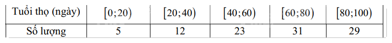 Đề cương ôn tập học kì 1 Toán 12 - Kết nối tri thức 15