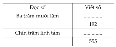 Đề cương ôn tập học kì 1 Toán 3 - Kết nối tri thức 12