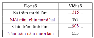 Đề cương ôn tập học kì 1 Toán 3 - Kết nối tri thức 13