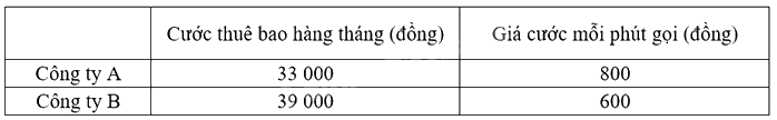 Đề cương ôn tập học kì 2 Toán 8 - Chân trời sáng tạo 10
