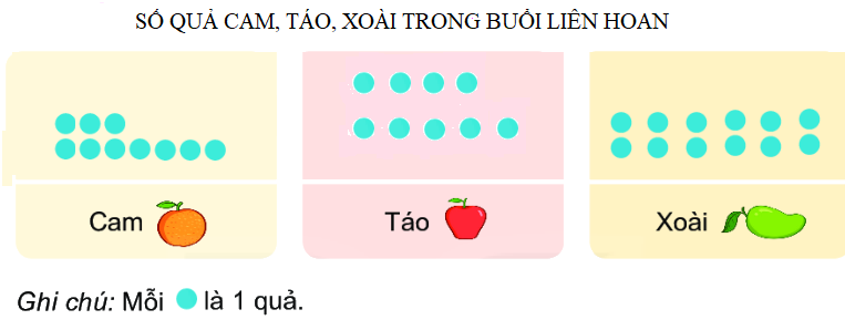 Đề kiểm tra học kì 1 Toán 2 Chân trời sáng tạo - Đề số 6 4