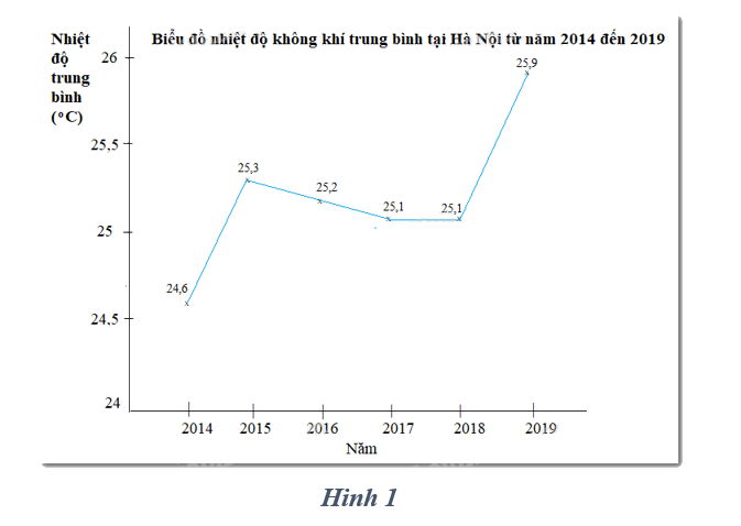 Đề kiểm tra học kì 2 Toán 10 - Đề số 1 - Cánh diều 5