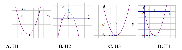 Đề kiểm tra học kì 2 Toán 10 - Đề số 2 - Kết nối tri thức 1 2