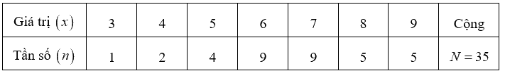 Đề kiểm tra học kì 2 Toán 10 - Đề số 3 - Cánh diều 1 2