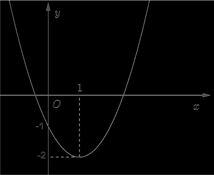 Đề kiểm tra học kì 2 Toán 10 - Đề số 3 - Kết nối tri thức 2