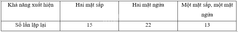 Đề kiểm tra học kì 2 Toán 5 Kết nối tri thức - Đề số 3 1 1