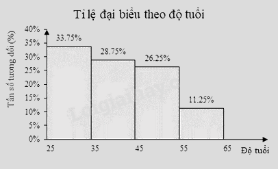 Đề tham khảo thi vào 10 môn Toán Hà Nội năm 2025 - Đề số 3 1