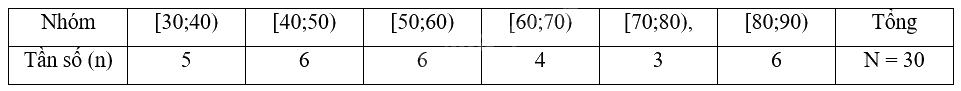 Đề tham khảo thi vào 10 môn Toán Hà Nội năm 2025 - Đề số 5 6