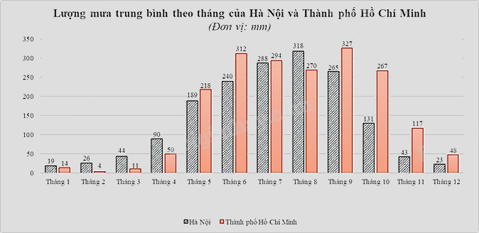 Đề tham khảo thi vào 10 môn Toán TP Hồ Chí Minh năm 2025 - Đề số 2 7