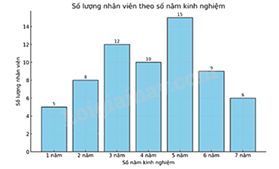 Đề tham khảo thi vào 10 môn Toán TP Hồ Chí Minh năm 2025 - Đề số 8 1