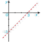 Đề thi giữa kì 1 Toán 10 Cánh diều - Đề số 8 10