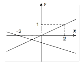 Đề thi giữa kì 1 Toán 10 Chân trời sáng tạo - Đề số 11 0 1
