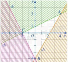 Đề thi giữa kì 1 Toán 10 - Đề số 6 16