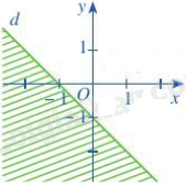 Đề thi giữa kì 1 Toán 10 Kết nối tri thức - Đề số 10 11
